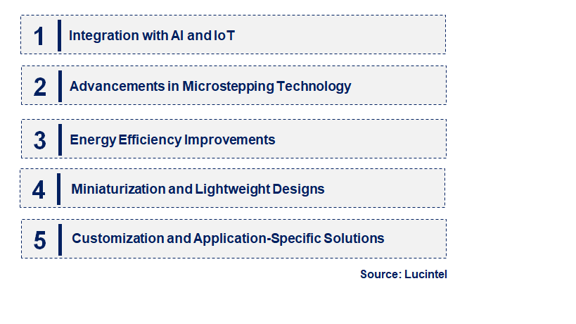 Emerging Trends in the Step Drive Market