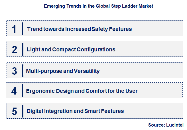 Emerging Trends in the Step Ladder Market
