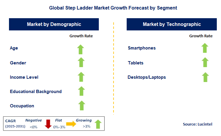 Step Ladder Market by Segment
