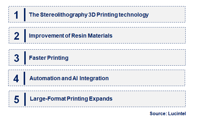 Emerging Trends in the Stereolithography 3D Printing Technology Market