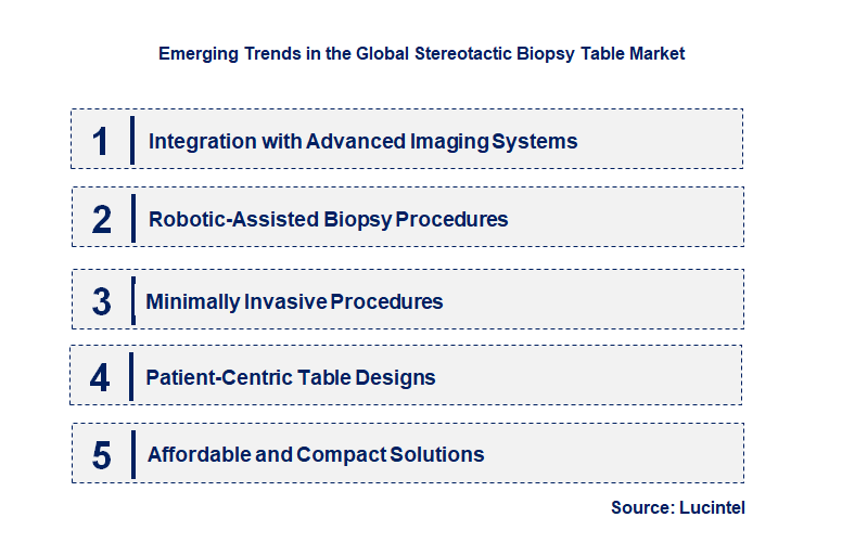 Emerging Trends in the Stereotactic Biopsy Table Market