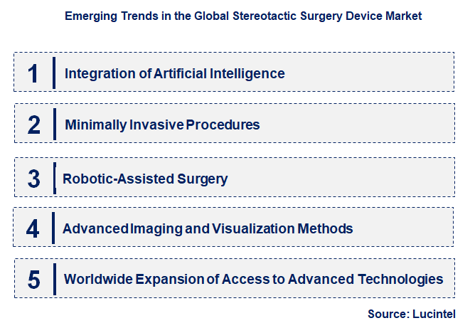 Emerging Trends in the Stereotactic Surgery Device Market