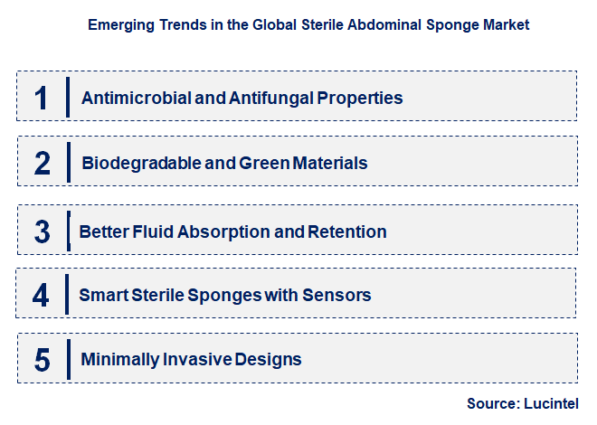 Emerging Trends in the Sterile Abdominal Sponge Market