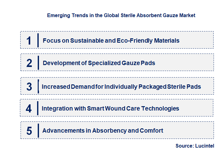 Emerging Trends in the Sterile Absorbent Gauze Market