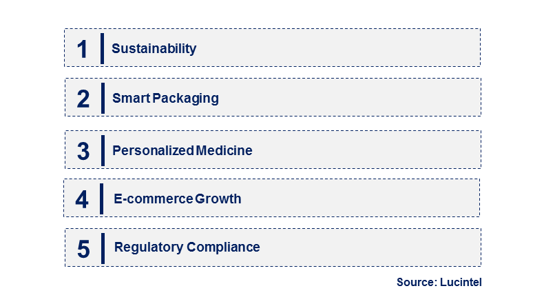 Emerging Trends in the Sterile Packaging Market