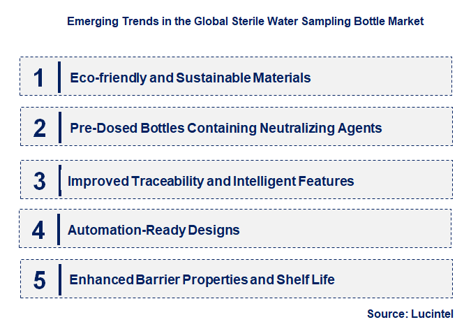Emerging Trends in the Sterile Water Sampling Bottle Market