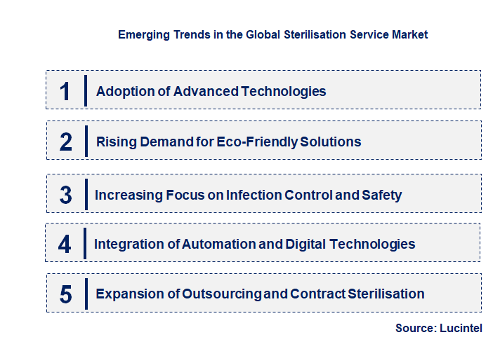 Emerging Trends in the Sterilisation Service Market