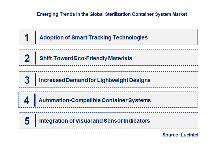 Emerging Trends in the Sterilization Container System Market