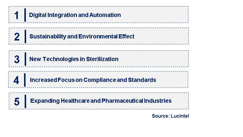 Emerging Trends in the Sterilization Equipment Market