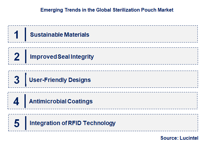 Emerging Trends in the Sterilization Pouch Market