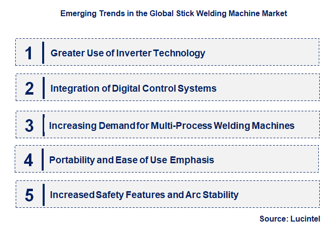 Emerging Trends in the Stick Welding Machine Market
