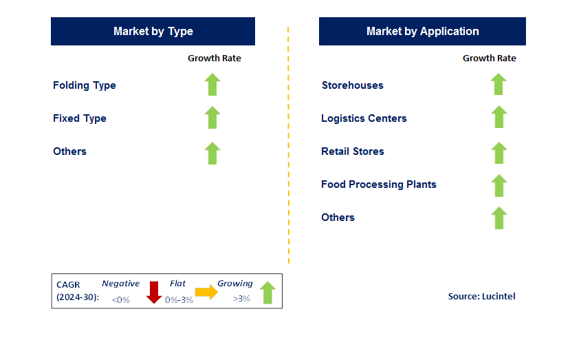 Stillage Cage by country