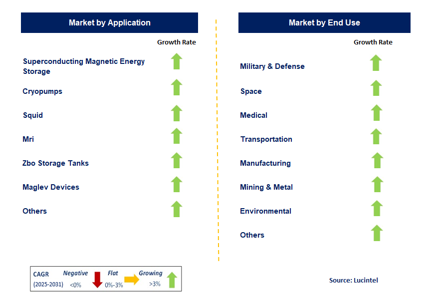 Stirling Cryocooler Market In Japan by Segments