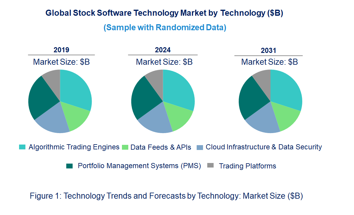 Stock software Market by Technology