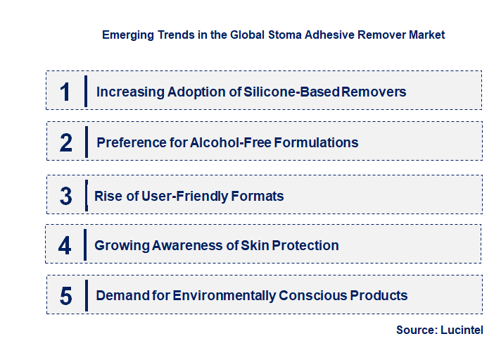 Emerging Trends in the Stoma Adhesive Remover Market