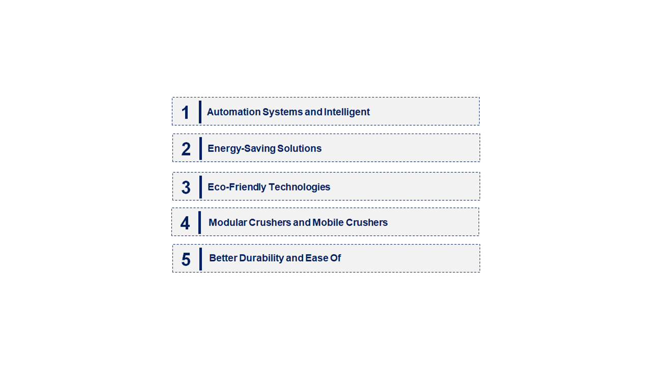 Emerging Trends in the Stone-Crushing Equipment Market
