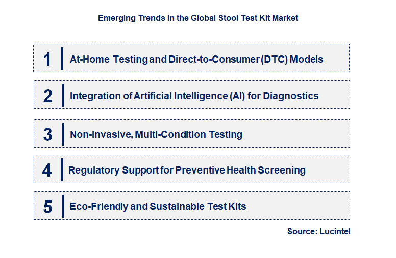 Emerging Trends in the Stool Test Kit Market