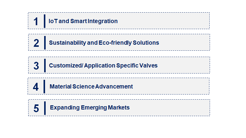 Emerging Trends in the Stopper Valve Market