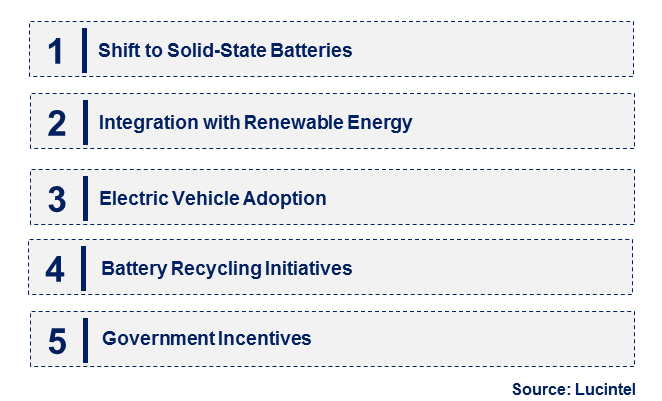 Emerging Trends in the Storage Battery for Power Supply MarketMarket