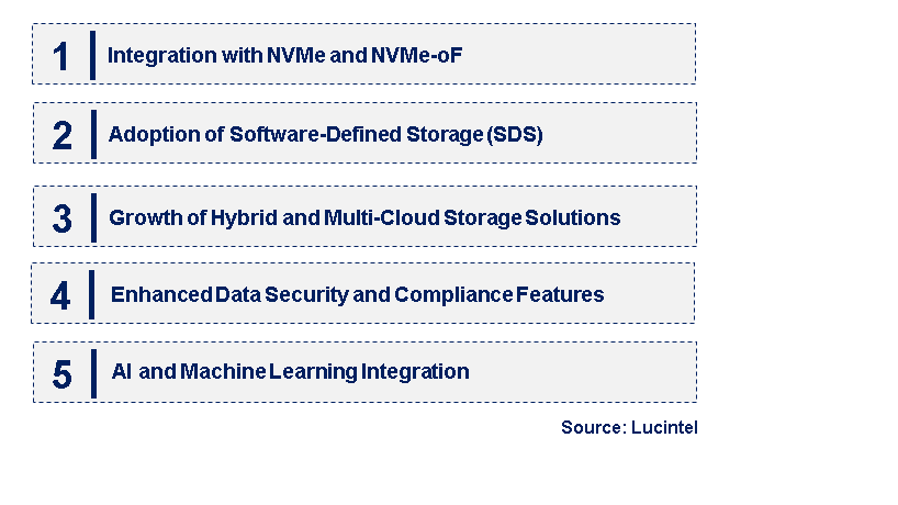 Emerging Trends in the Storage Controller Market