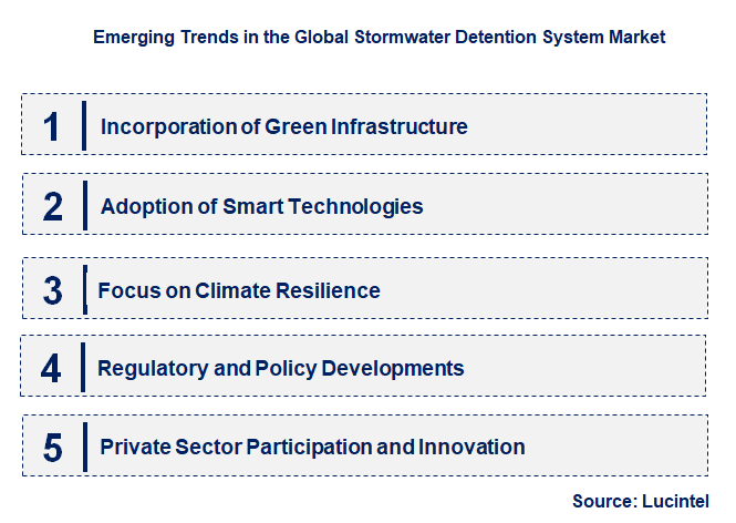 Emerging Trends in the Stormwater Detention System Market