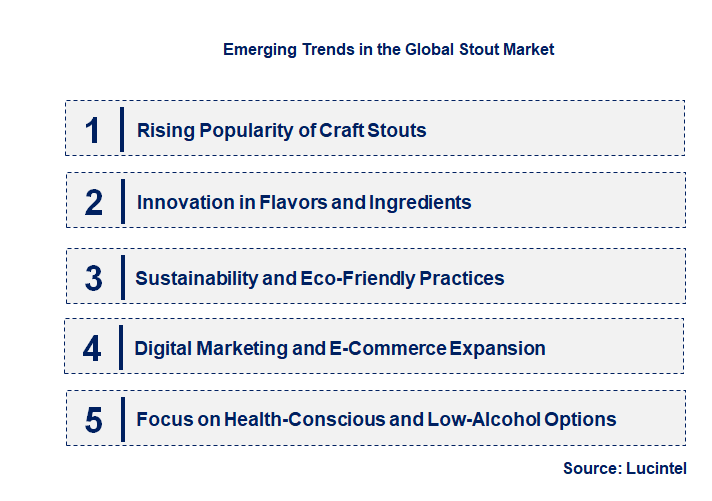 Emerging Trends in the Stout Market