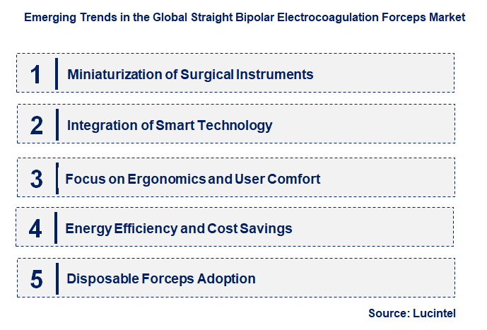 Emerging Trends in the Straight Bipolar Electrocoagulation Forceps Market