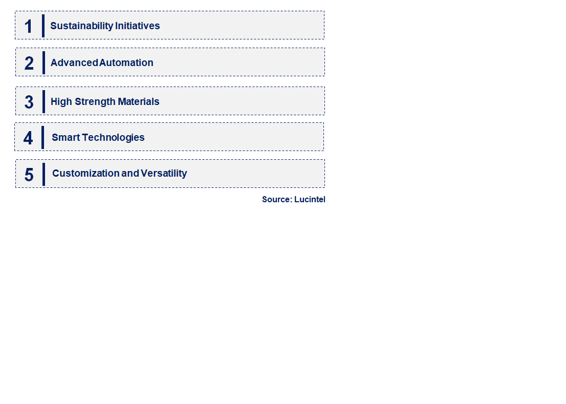 Emerging Trends in the Strapping Materials Market