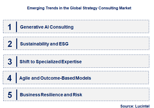Emerging Trends in the Strategy Consulting Market