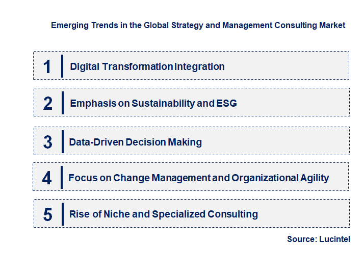 Emerging Trends in the Strategy and Management Consulting Market