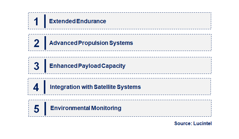 Emerging Trends in the Stratospheric Flying Drone Market