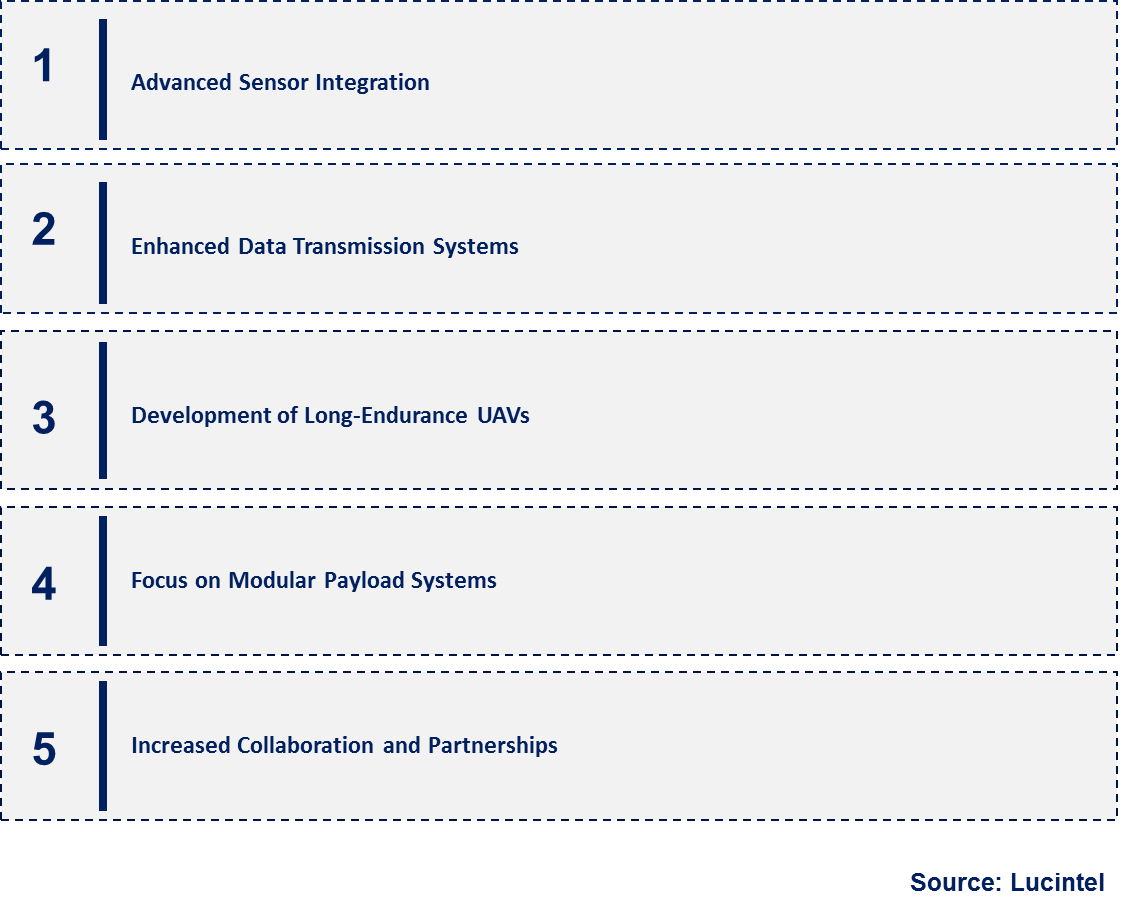 Emerging Trends in the Stratospheric UAV Payload Technology Market