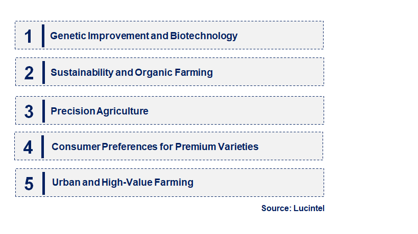 Emerging Trends in the Strawberry Seeds Market