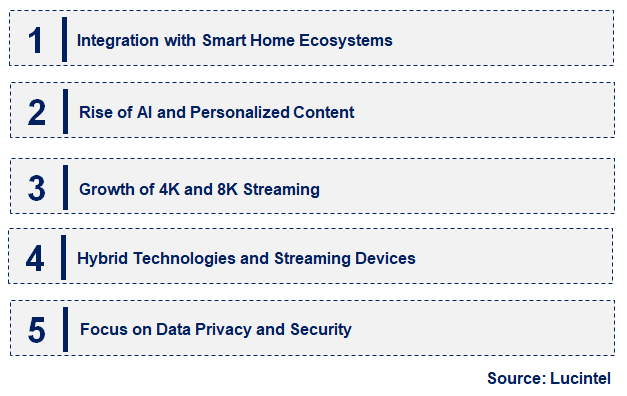 Emerging Trends in the Streaming Media Device Market