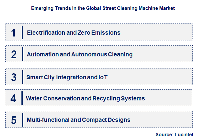 Emerging Trends in the Street Cleaning Machine Market