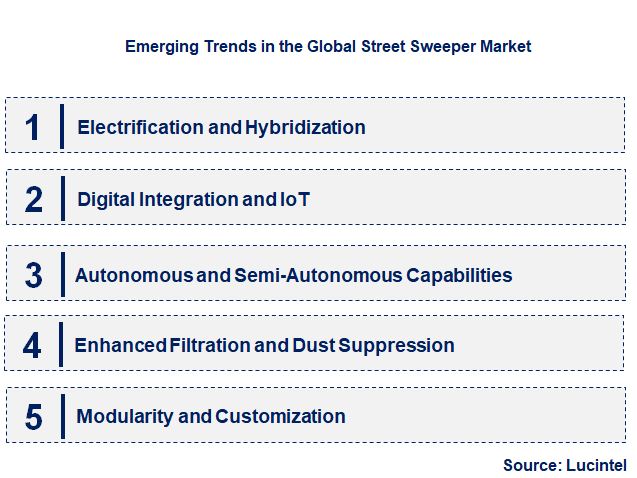 Emerging Trends in the Street Sweeper Market