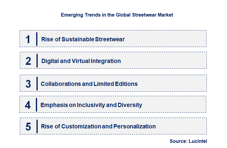 Emerging Trends in the Streetwear Market