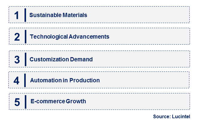 Emerging Trends in the Stretch Packaging Market