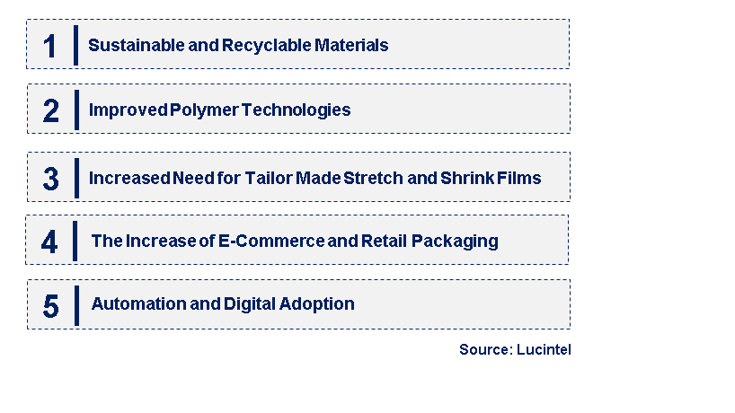 Emerging Trends in the Stretch and Shrink Film Market