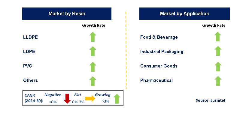 Stretch and Shrink Film by Segment