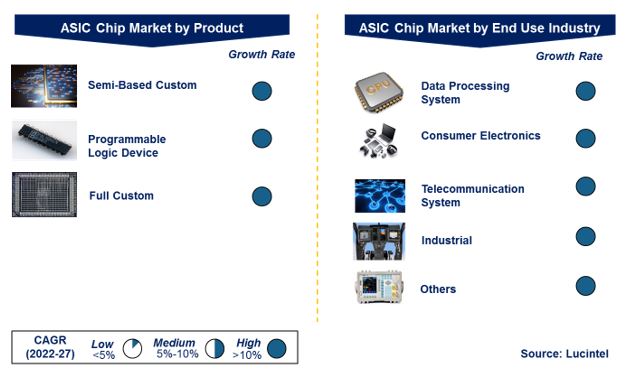 Stretchable and Conformal Electronics Market by Segments