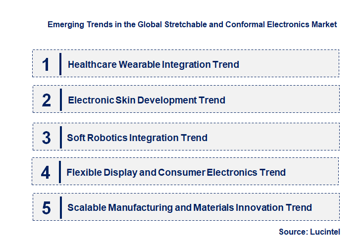 Emerging Trends in the Stretchable and Conformal Electronics Market
