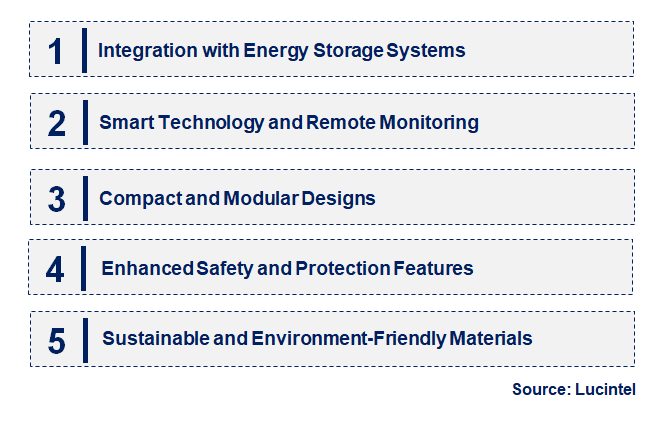 Emerging Trends in the String Combiner Box Market