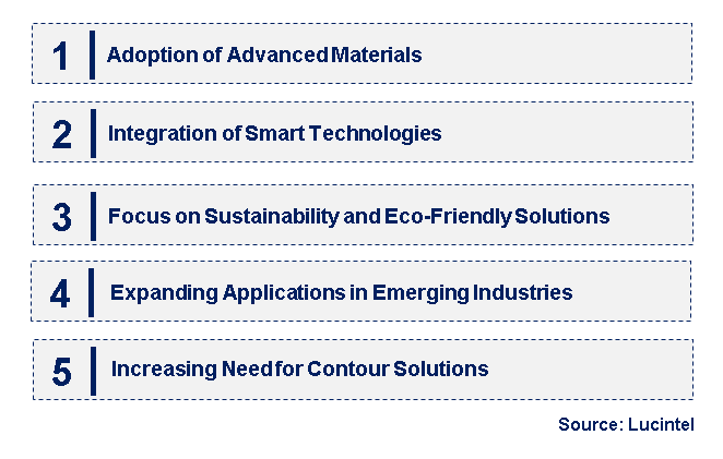 Emerging Trends in the String Wound Filter Material Market