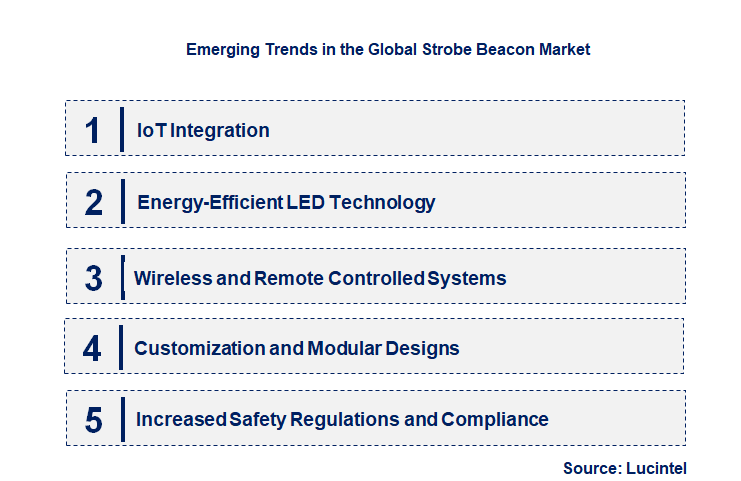 Emerging Trends in the Strobe Beacon Market