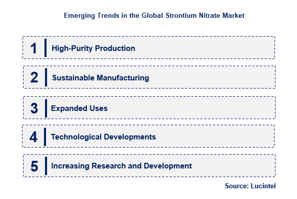 Emerging Trends in the Strontium Nitrate Market
