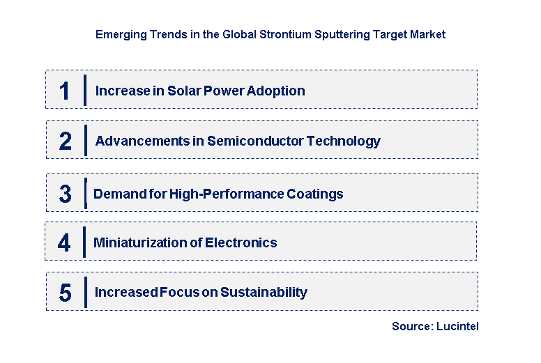 Emerging Trends in the Strontium Sputtering Target Market