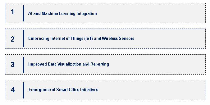 Emerging Trends in the Structural Health Monitoring Market