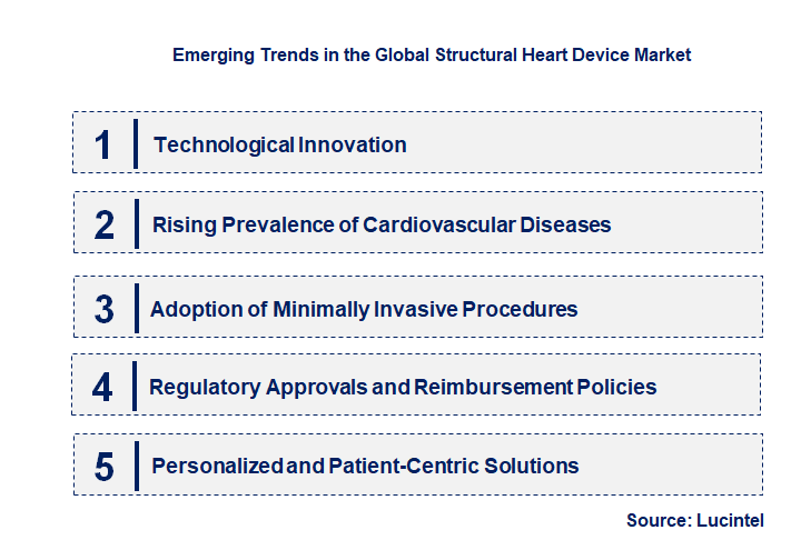 Emerging Trends in the Structural Heart Device Market