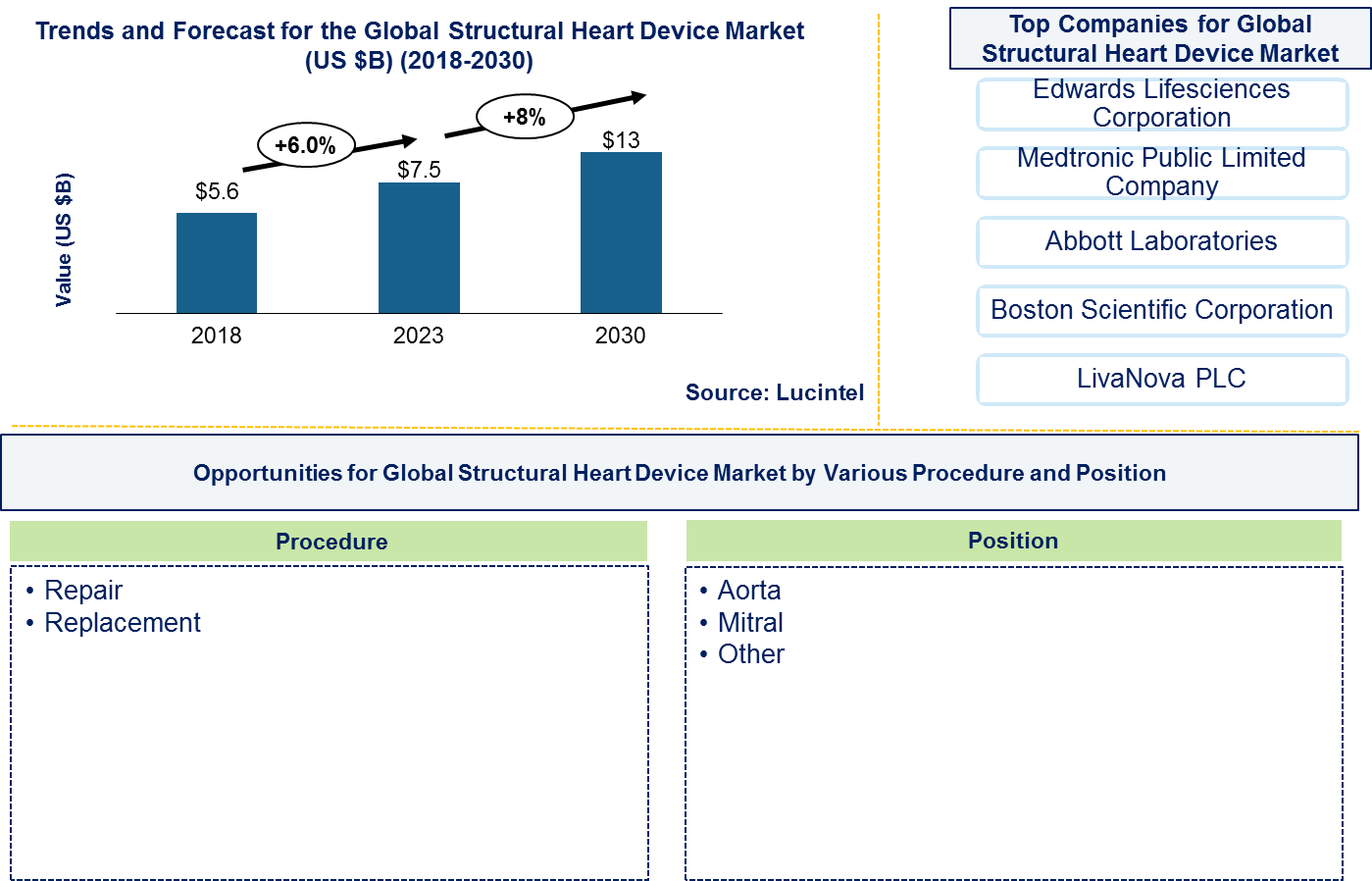 Structural Heart Device Market